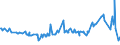 KN 02075595 /Exporte /Einheit = Preise (Euro/Tonne) /Partnerland: Tschechien /Meldeland: Eur27_2020 /02075595:Lebern von Gänsen `hausgeflügel`, Gefroren (Ausg. Fettlebern)