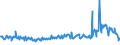 KN 02075595 /Exporte /Einheit = Preise (Euro/Tonne) /Partnerland: Intra-eur /Meldeland: Eur27_2020 /02075595:Lebern von Gänsen `hausgeflügel`, Gefroren (Ausg. Fettlebern)