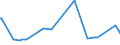 KN 02075599 /Exporte /Einheit = Preise (Euro/Tonne) /Partnerland: Niederlande /Meldeland: Eur27_2020 /02075599:Schlachtnebenerzeugnisse von Gänsen `hausgeflügel`, Genießbar, Gefroren (Ausg. Lebern)