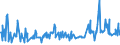 KN 02075599 /Exporte /Einheit = Preise (Euro/Tonne) /Partnerland: Deutschland /Meldeland: Eur27_2020 /02075599:Schlachtnebenerzeugnisse von Gänsen `hausgeflügel`, Genießbar, Gefroren (Ausg. Lebern)