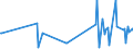 KN 02075599 /Exporte /Einheit = Preise (Euro/Tonne) /Partnerland: Ver.koenigreich /Meldeland: Eur27_2020 /02075599:Schlachtnebenerzeugnisse von Gänsen `hausgeflügel`, Genießbar, Gefroren (Ausg. Lebern)