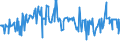 KN 02076010 /Exporte /Einheit = Preise (Euro/Tonne) /Partnerland: Ver.koenigreich /Meldeland: Eur27_2020 /02076010:Teile von Perlhühnern `hausgeflügel`, Entbeint, Frisch, Gekühlt Oder Gefroren