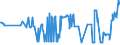 KN 02076010 /Exporte /Einheit = Preise (Euro/Tonne) /Partnerland: Daenemark /Meldeland: Eur27_2020 /02076010:Teile von Perlhühnern `hausgeflügel`, Entbeint, Frisch, Gekühlt Oder Gefroren