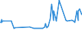 KN 02076010 /Exporte /Einheit = Preise (Euro/Tonne) /Partnerland: Griechenland /Meldeland: Eur27_2020 /02076010:Teile von Perlhühnern `hausgeflügel`, Entbeint, Frisch, Gekühlt Oder Gefroren