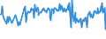 KN 02076010 /Exporte /Einheit = Preise (Euro/Tonne) /Partnerland: Slowakei /Meldeland: Eur27_2020 /02076010:Teile von Perlhühnern `hausgeflügel`, Entbeint, Frisch, Gekühlt Oder Gefroren