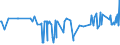 KN 02076010 /Exporte /Einheit = Preise (Euro/Tonne) /Partnerland: Ungarn /Meldeland: Eur27_2020 /02076010:Teile von Perlhühnern `hausgeflügel`, Entbeint, Frisch, Gekühlt Oder Gefroren