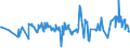 KN 02076010 /Exporte /Einheit = Preise (Euro/Tonne) /Partnerland: Slowenien /Meldeland: Eur27_2020 /02076010:Teile von Perlhühnern `hausgeflügel`, Entbeint, Frisch, Gekühlt Oder Gefroren