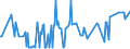 KN 02076010 /Exporte /Einheit = Preise (Euro/Tonne) /Partnerland: Kroatien /Meldeland: Eur27_2020 /02076010:Teile von Perlhühnern `hausgeflügel`, Entbeint, Frisch, Gekühlt Oder Gefroren