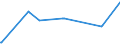 KN 02076010 /Exporte /Einheit = Preise (Euro/Tonne) /Partnerland: Niger /Meldeland: Eur27_2020 /02076010:Teile von Perlhühnern `hausgeflügel`, Entbeint, Frisch, Gekühlt Oder Gefroren