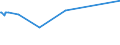 KN 02076010 /Exporte /Einheit = Preise (Euro/Tonne) /Partnerland: Groenland /Meldeland: Europäische Union /02076010:Teile von Perlhühnern `hausgeflügel`, Entbeint, Frisch, Gekühlt Oder Gefroren