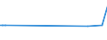 KN 02076010 /Exporte /Einheit = Preise (Euro/Tonne) /Partnerland: Singapur /Meldeland: Eur27_2020 /02076010:Teile von Perlhühnern `hausgeflügel`, Entbeint, Frisch, Gekühlt Oder Gefroren