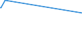 KN 02076010 /Exporte /Einheit = Preise (Euro/Tonne) /Partnerland: Nicht Ermittelte Laender  /Meldeland: Europäische Union /02076010:Teile von Perlhühnern `hausgeflügel`, Entbeint, Frisch, Gekühlt Oder Gefroren