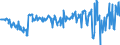 KN 02076010 /Exporte /Einheit = Preise (Euro/Tonne) /Partnerland: Intra-eur /Meldeland: Eur27_2020 /02076010:Teile von Perlhühnern `hausgeflügel`, Entbeint, Frisch, Gekühlt Oder Gefroren