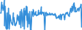 KN 02076010 /Exporte /Einheit = Preise (Euro/Tonne) /Partnerland: Extra-eur /Meldeland: Eur27_2020 /02076010:Teile von Perlhühnern `hausgeflügel`, Entbeint, Frisch, Gekühlt Oder Gefroren