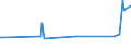 KN 02076021 /Exporte /Einheit = Preise (Euro/Tonne) /Partnerland: Oesterreich /Meldeland: Eur27_2020 /02076021:Hälften Oder Viertel von Perlhühnern `hausgeflügel`, Frisch, Gekühlt Oder Gefroren