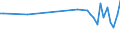 KN 02076021 /Exporte /Einheit = Preise (Euro/Tonne) /Partnerland: Rumaenien /Meldeland: Europäische Union /02076021:Hälften Oder Viertel von Perlhühnern `hausgeflügel`, Frisch, Gekühlt Oder Gefroren