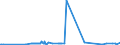 KN 02076021 /Exporte /Einheit = Preise (Euro/Tonne) /Partnerland: Extra-eur /Meldeland: Eur27_2020 /02076021:Hälften Oder Viertel von Perlhühnern `hausgeflügel`, Frisch, Gekühlt Oder Gefroren