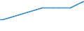 KN 02076031 /Exporte /Einheit = Preise (Euro/Tonne) /Partnerland: Tschechien /Meldeland: Eur27_2020 /02076031:Flügel, Ganz, von Perlhühnern `hausgeflügel`, Frisch, Gekühlt Oder Gefroren