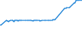 KN 02076041 /Exporte /Einheit = Preise (Euro/Tonne) /Partnerland: Frankreich /Meldeland: Eur27_2020 /02076041:Rücken, Hälse, Rücken mit Hälsen, Sterze Oder Flügelspitzen von Perlhühnern `hausgeflügel`, Frisch, Gekühlt Oder Gefroren