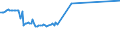 KN 02076051 /Exporte /Einheit = Preise (Euro/Tonne) /Partnerland: Rumaenien /Meldeland: Eur27_2020 /02076051:Brüste und Teile Davon, von Perlhühnern `hausgeflügel`, Unentbeint, Frisch, Gekühlt Oder Gefroren