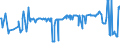 KN 02076061 /Exporte /Einheit = Preise (Euro/Tonne) /Partnerland: Daenemark /Meldeland: Eur27_2020 /02076061:Schenkel und Teile Davon, von Perlhühnern `hausgeflügel`, Unentbeint, Frisch, Gekühlt Oder Gefroren