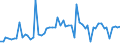 KN 02076061 /Exporte /Einheit = Preise (Euro/Tonne) /Partnerland: Ver.koenigreich(Ohne Nordirland) /Meldeland: Eur27_2020 /02076061:Schenkel und Teile Davon, von Perlhühnern `hausgeflügel`, Unentbeint, Frisch, Gekühlt Oder Gefroren