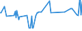 KN 02076061 /Exporte /Einheit = Preise (Euro/Tonne) /Partnerland: Schweden /Meldeland: Eur27_2020 /02076061:Schenkel und Teile Davon, von Perlhühnern `hausgeflügel`, Unentbeint, Frisch, Gekühlt Oder Gefroren