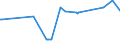 KN 02076061 /Exporte /Einheit = Preise (Euro/Tonne) /Partnerland: Finnland /Meldeland: Eur27_2020 /02076061:Schenkel und Teile Davon, von Perlhühnern `hausgeflügel`, Unentbeint, Frisch, Gekühlt Oder Gefroren