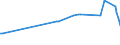 KN 02076061 /Exporte /Einheit = Preise (Euro/Tonne) /Partnerland: Slowenien /Meldeland: Eur27_2020 /02076061:Schenkel und Teile Davon, von Perlhühnern `hausgeflügel`, Unentbeint, Frisch, Gekühlt Oder Gefroren