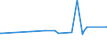 KN 02076061 /Exporte /Einheit = Preise (Euro/Tonne) /Partnerland: Benin /Meldeland: Eur27_2020 /02076061:Schenkel und Teile Davon, von Perlhühnern `hausgeflügel`, Unentbeint, Frisch, Gekühlt Oder Gefroren