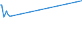 KN 02076061 /Exporte /Einheit = Preise (Euro/Tonne) /Partnerland: Fr.-polynes. /Meldeland: Europäische Union /02076061:Schenkel und Teile Davon, von Perlhühnern `hausgeflügel`, Unentbeint, Frisch, Gekühlt Oder Gefroren