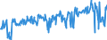 KN 02076061 /Exporte /Einheit = Preise (Euro/Tonne) /Partnerland: Intra-eur /Meldeland: Eur27_2020 /02076061:Schenkel und Teile Davon, von Perlhühnern `hausgeflügel`, Unentbeint, Frisch, Gekühlt Oder Gefroren