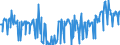 KN 02076061 /Exporte /Einheit = Preise (Euro/Tonne) /Partnerland: Extra-eur /Meldeland: Eur27_2020 /02076061:Schenkel und Teile Davon, von Perlhühnern `hausgeflügel`, Unentbeint, Frisch, Gekühlt Oder Gefroren