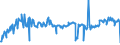 KN 02076081 /Exporte /Einheit = Preise (Euro/Tonne) /Partnerland: Belgien /Meldeland: Eur27_2020 /02076081:Brüste und Teile Davon, von Perlhühnern `hausgeflügel`, Unentbeint, Frisch, Gekühlt Oder Gefroren, A.n.g.