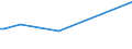 KN 02076081 /Exporte /Einheit = Preise (Euro/Tonne) /Partnerland: Sint Maarten (Niederlaend /Meldeland: Europäische Union /02076081:Brüste und Teile Davon, von Perlhühnern `hausgeflügel`, Unentbeint, Frisch, Gekühlt Oder Gefroren, A.n.g.