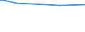 KN 02076081 /Exporte /Einheit = Preise (Euro/Tonne) /Partnerland: Malediven /Meldeland: Europäische Union /02076081:Brüste und Teile Davon, von Perlhühnern `hausgeflügel`, Unentbeint, Frisch, Gekühlt Oder Gefroren, A.n.g.