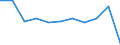 KN 02076091 /Exporte /Einheit = Preise (Euro/Tonne) /Partnerland: Daenemark /Meldeland: Eur27_2020 /02076091:Lebern von Perlhühnern `hausgeflügel`, Frisch, Gekühlt Oder Gefroren