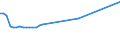 KN 02076091 /Exporte /Einheit = Preise (Euro/Tonne) /Partnerland: Ver.koenigreich(Ohne Nordirland) /Meldeland: Eur27_2020 /02076091:Lebern von Perlhühnern `hausgeflügel`, Frisch, Gekühlt Oder Gefroren