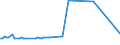 KN 02076091 /Exporte /Einheit = Preise (Euro/Tonne) /Partnerland: Belgien /Meldeland: Europäische Union /02076091:Lebern von Perlhühnern `hausgeflügel`, Frisch, Gekühlt Oder Gefroren