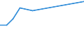 KN 02076091 /Exporte /Einheit = Werte in 1000 Euro /Partnerland: Luxemburg /Meldeland: Europäische Union /02076091:Lebern von Perlhühnern `hausgeflügel`, Frisch, Gekühlt Oder Gefroren