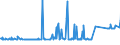 KN 02076099 /Exporte /Einheit = Preise (Euro/Tonne) /Partnerland: Deutschland /Meldeland: Eur27_2020 /02076099:Schlachtnebenerzeugnisse von Perlhühnern `hausgeflügel`, Genießbar, Frisch, Gekühlt Oder Gefroren (Ausg. Lebern)