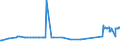 KN 02076099 /Exporte /Einheit = Preise (Euro/Tonne) /Partnerland: Daenemark /Meldeland: Eur27_2020 /02076099:Schlachtnebenerzeugnisse von Perlhühnern `hausgeflügel`, Genießbar, Frisch, Gekühlt Oder Gefroren (Ausg. Lebern)