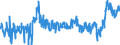 CN 0207 /Exports /Unit = Prices (Euro/ton) /Partner: Italy /Reporter: Eur27_2020 /0207:Meat and Edible Offal of Fowls of the Species Gallus Domesticus, Ducks, Geese, Turkeys and Guinea Fowls, Fresh, Chilled or Frozen