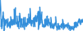 KN 0207 /Exporte /Einheit = Preise (Euro/Tonne) /Partnerland: Norwegen /Meldeland: Eur27_2020 /0207:Fleisch und Genießbare Schlachtnebenerzeugnisse von Hausgeflügel `hühner, Enten, Gänse, Truthühner und Perlhühner`, Frisch, Gekühlt Oder Gefroren