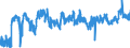 KN 0207 /Exporte /Einheit = Preise (Euro/Tonne) /Partnerland: Finnland /Meldeland: Eur27_2020 /0207:Fleisch und Genießbare Schlachtnebenerzeugnisse von Hausgeflügel `hühner, Enten, Gänse, Truthühner und Perlhühner`, Frisch, Gekühlt Oder Gefroren