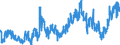 KN 0207 /Exporte /Einheit = Preise (Euro/Tonne) /Partnerland: Polen /Meldeland: Eur27_2020 /0207:Fleisch und Genießbare Schlachtnebenerzeugnisse von Hausgeflügel `hühner, Enten, Gänse, Truthühner und Perlhühner`, Frisch, Gekühlt Oder Gefroren