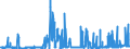 KN 0207 /Exporte /Einheit = Preise (Euro/Tonne) /Partnerland: Aserbaidschan /Meldeland: Eur27_2020 /0207:Fleisch und Genießbare Schlachtnebenerzeugnisse von Hausgeflügel `hühner, Enten, Gänse, Truthühner und Perlhühner`, Frisch, Gekühlt Oder Gefroren