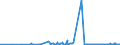 KN 0207 /Exporte /Einheit = Preise (Euro/Tonne) /Partnerland: Kirgistan /Meldeland: Eur27_2020 /0207:Fleisch und Genießbare Schlachtnebenerzeugnisse von Hausgeflügel `hühner, Enten, Gänse, Truthühner und Perlhühner`, Frisch, Gekühlt Oder Gefroren