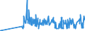 CN 0207 /Exports /Unit = Prices (Euro/ton) /Partner: Sudan /Reporter: Eur27_2020 /0207:Meat and Edible Offal of Fowls of the Species Gallus Domesticus, Ducks, Geese, Turkeys and Guinea Fowls, Fresh, Chilled or Frozen