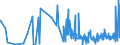 KN 0207 /Exporte /Einheit = Preise (Euro/Tonne) /Partnerland: Mali /Meldeland: Eur27_2020 /0207:Fleisch und Genießbare Schlachtnebenerzeugnisse von Hausgeflügel `hühner, Enten, Gänse, Truthühner und Perlhühner`, Frisch, Gekühlt Oder Gefroren